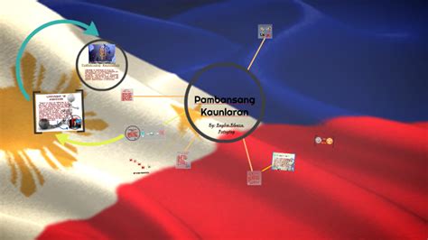 poster na nagpapakita ng pambansang kaunlaran|Pambansang Kaunlaran by Albert Baylon on Prezi.